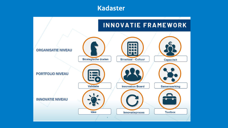 innovatie framework Kadaster