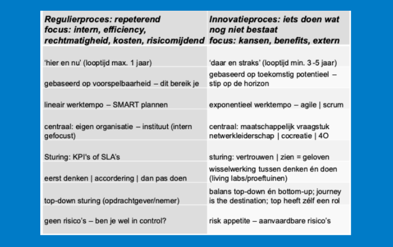 tabel bij artikel buiten de lijntjes kleuren